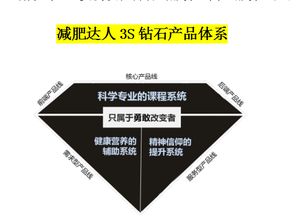 天然爽采纳品牌营销策划公司 一站式专业服务，引领品牌新境界